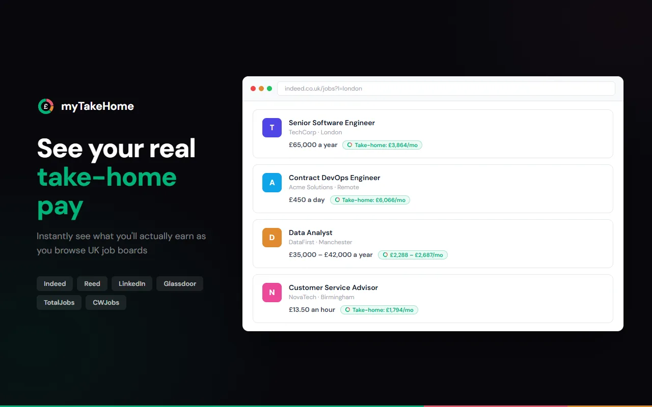 myTakeHome Chrome extension showing take-home pay badges on Indeed job listings